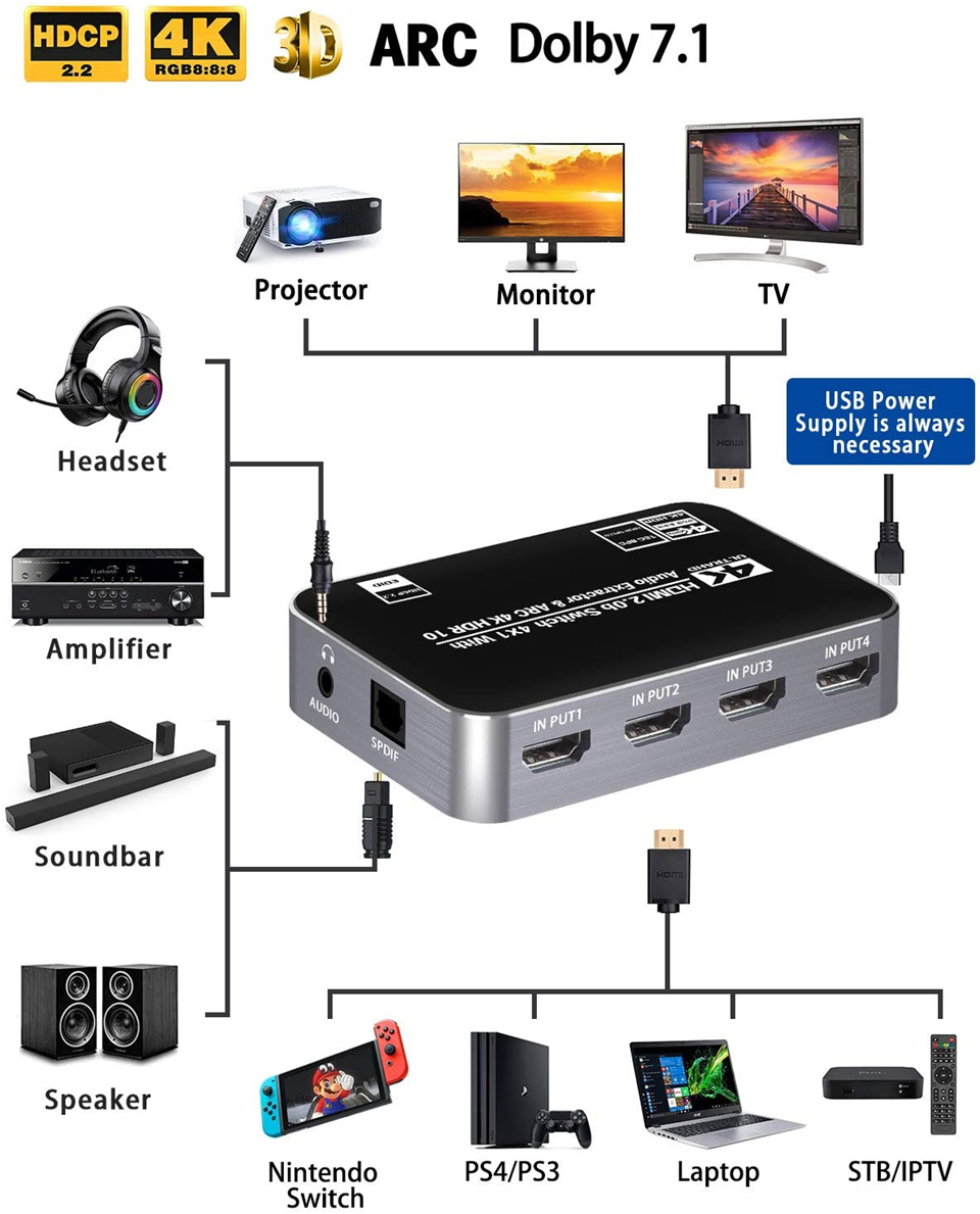 Switch HDMI 4K 60Hz HDR con Es - Earphone Splitter Jack recensione e prezzo